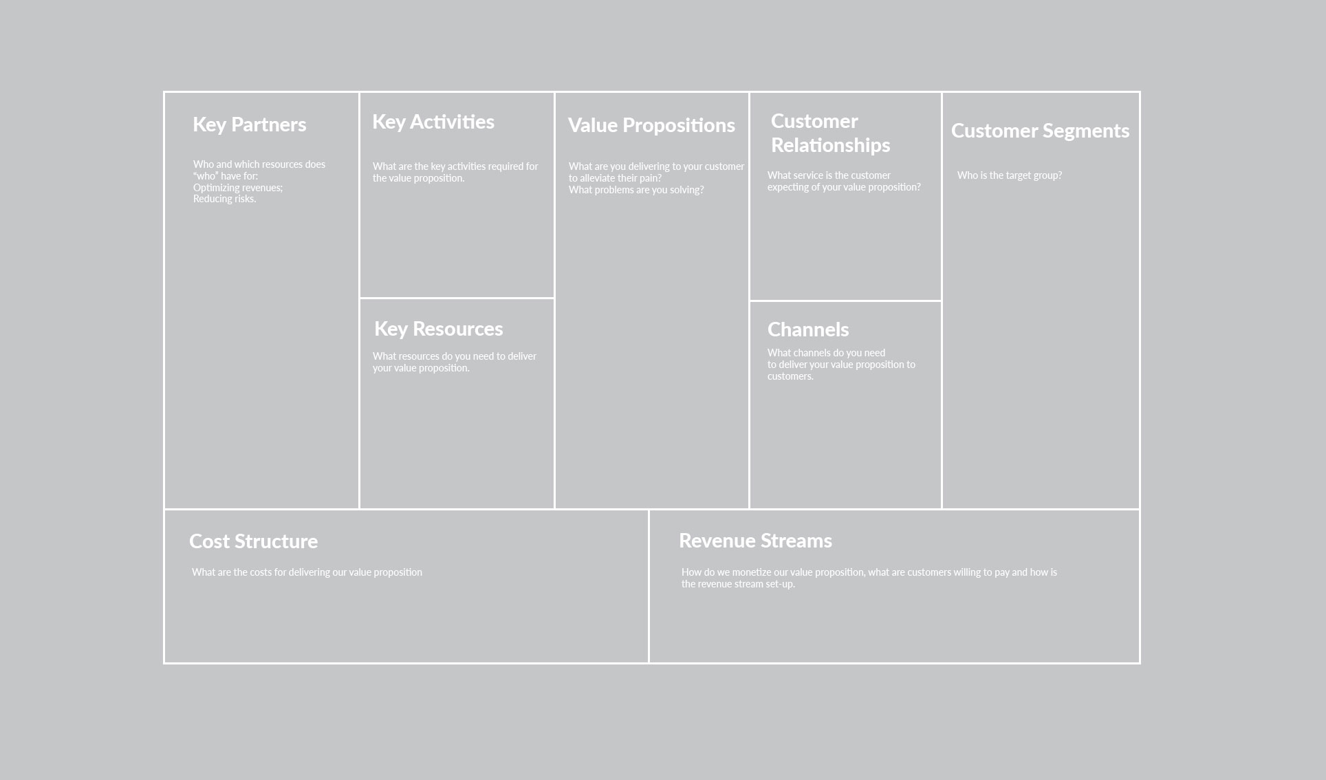 Business Model Canvas - Amsterdam - Fabian Post