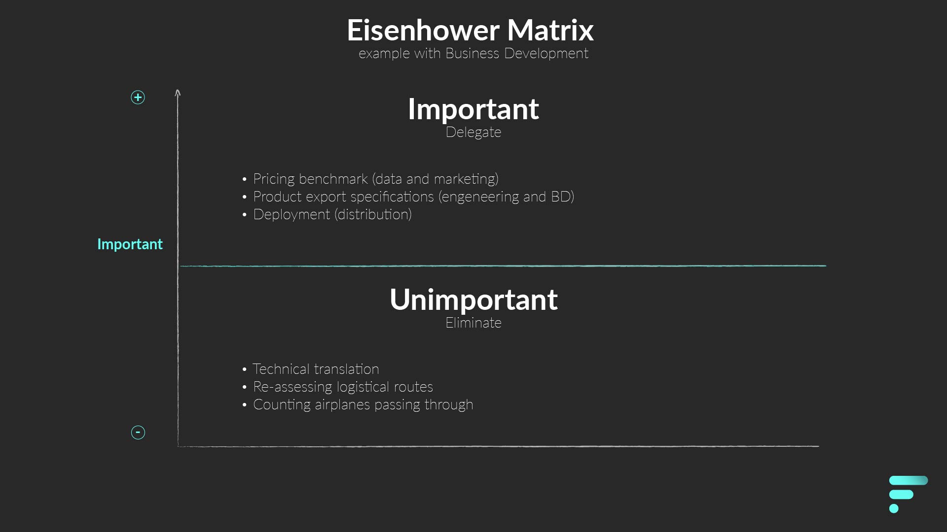 How to Use the Eisenhower Matrix in Business Development