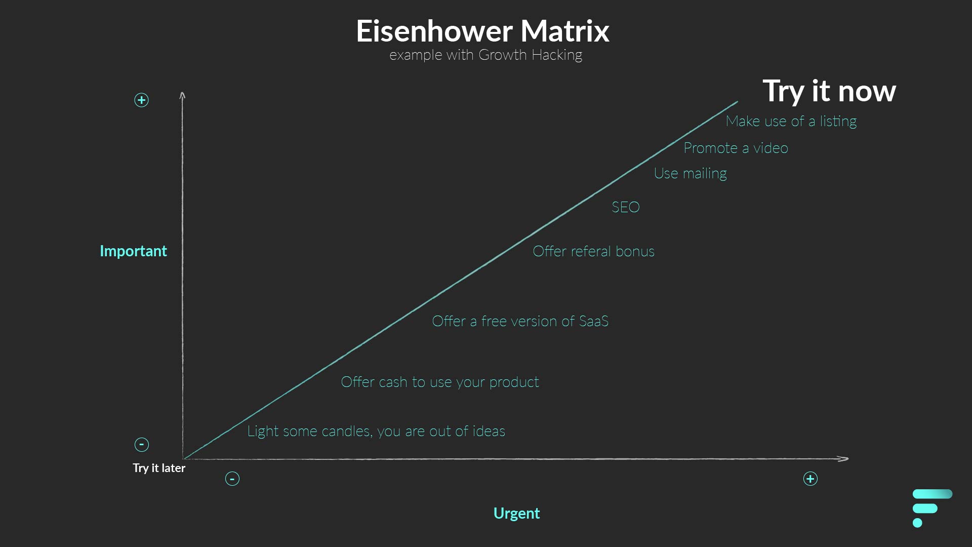 How to use the Eisenhower Matrix in Growth Hacking
