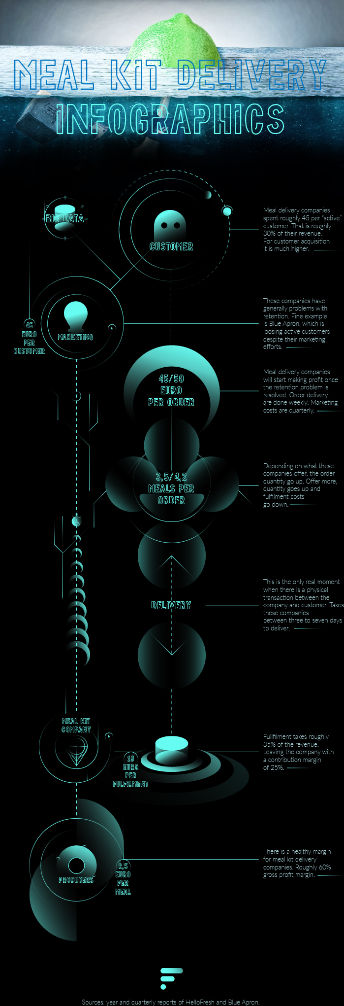 Abstract infographic - Customer centric