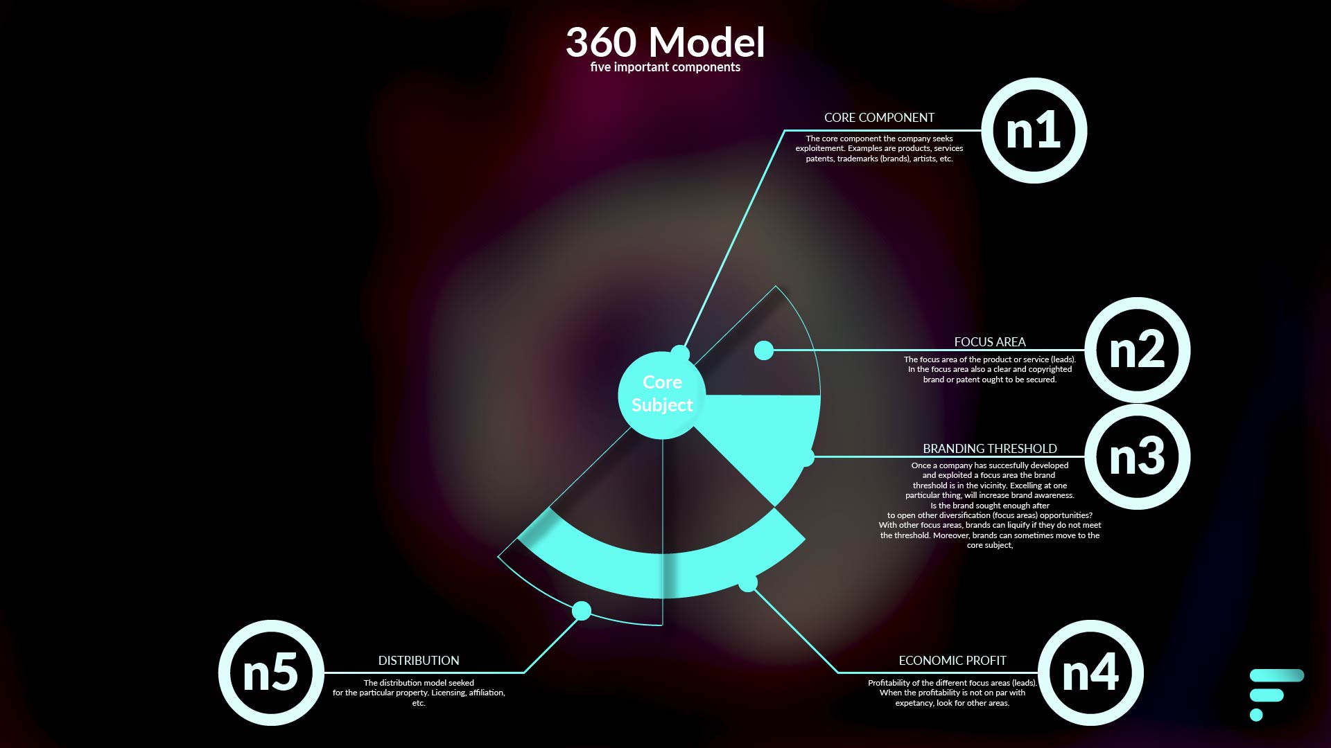 360 model for influencers
