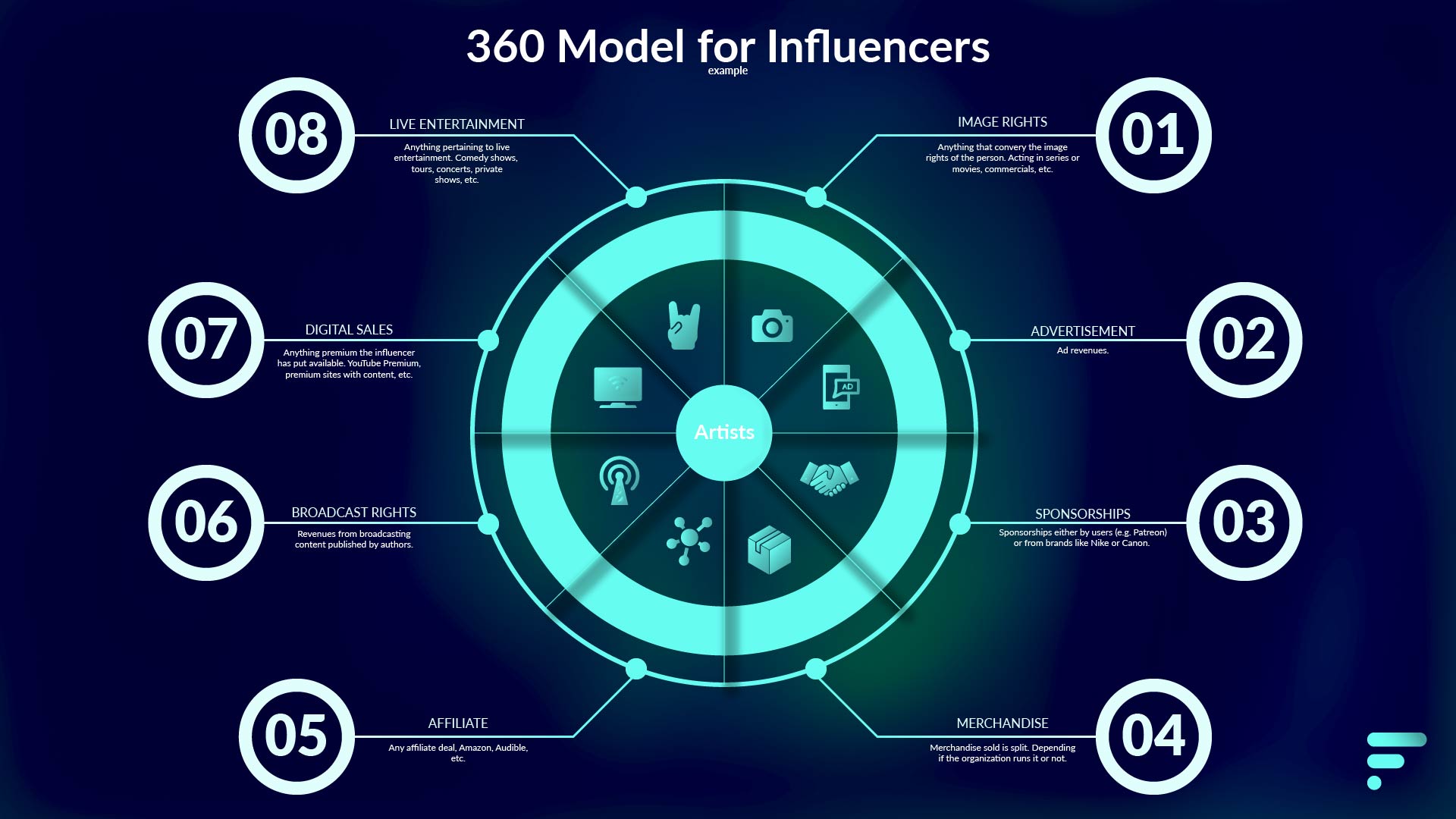 Exploring the 360 Deal Business Model Fabian Post