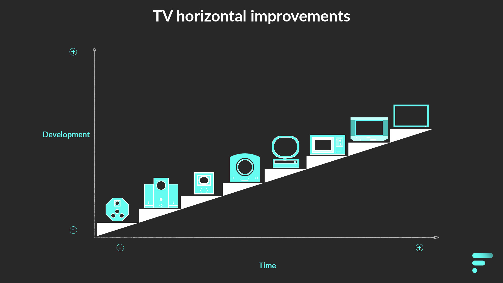 Horizontal improvements on Television