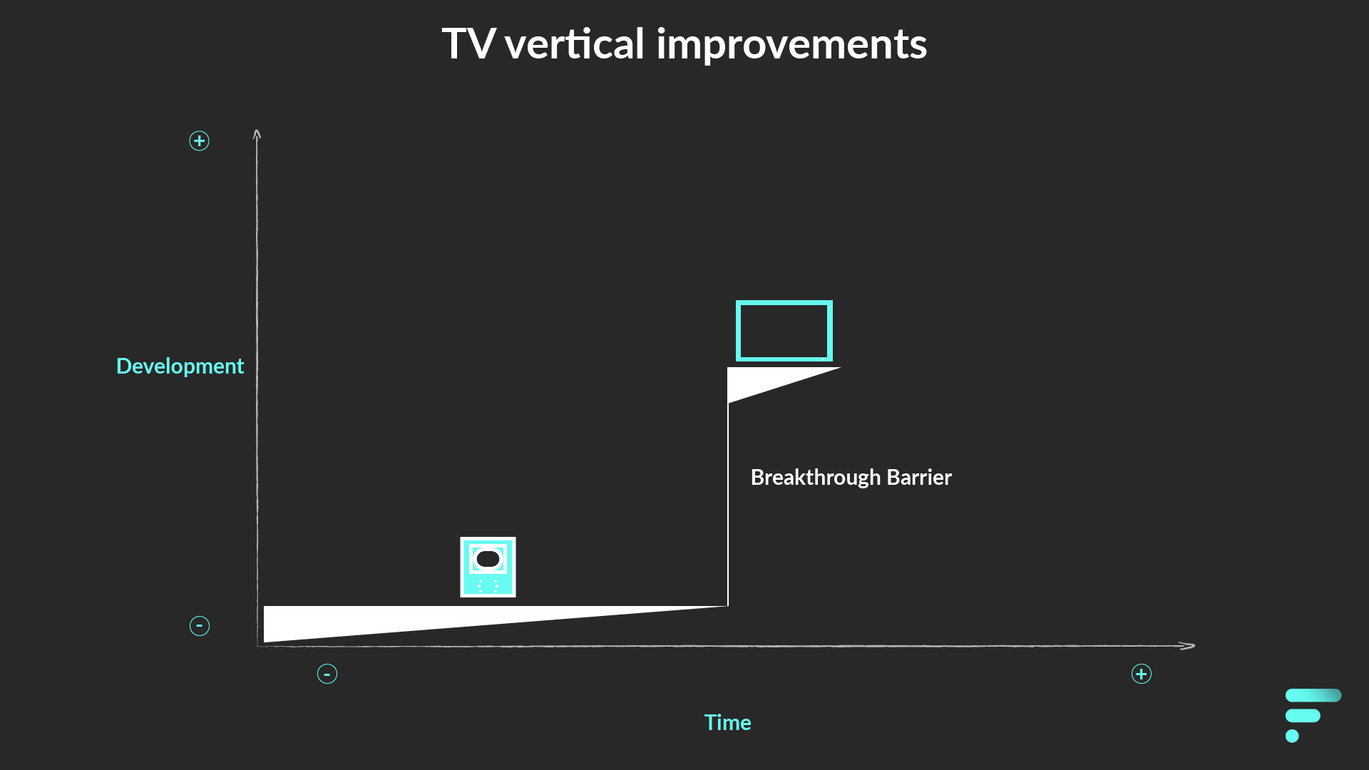 Vertical improvements on Television