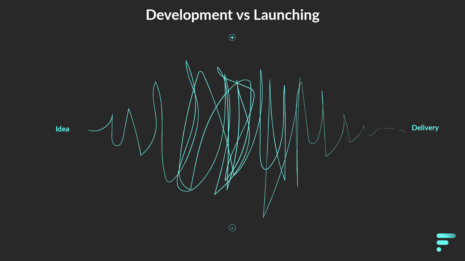 Development and Launching