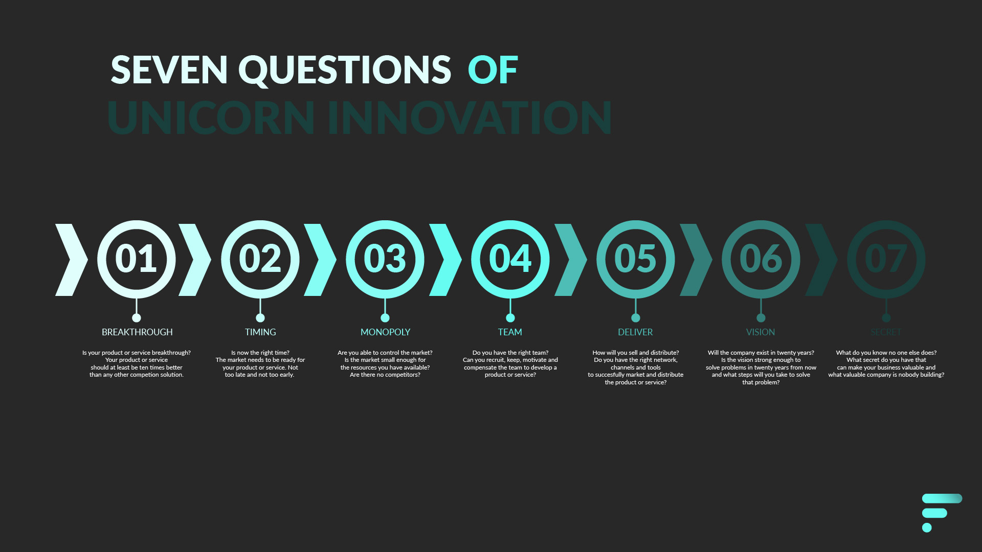 Unicorn questions - Peter Thiel - Fabian Post - Business Development - Amsterdam