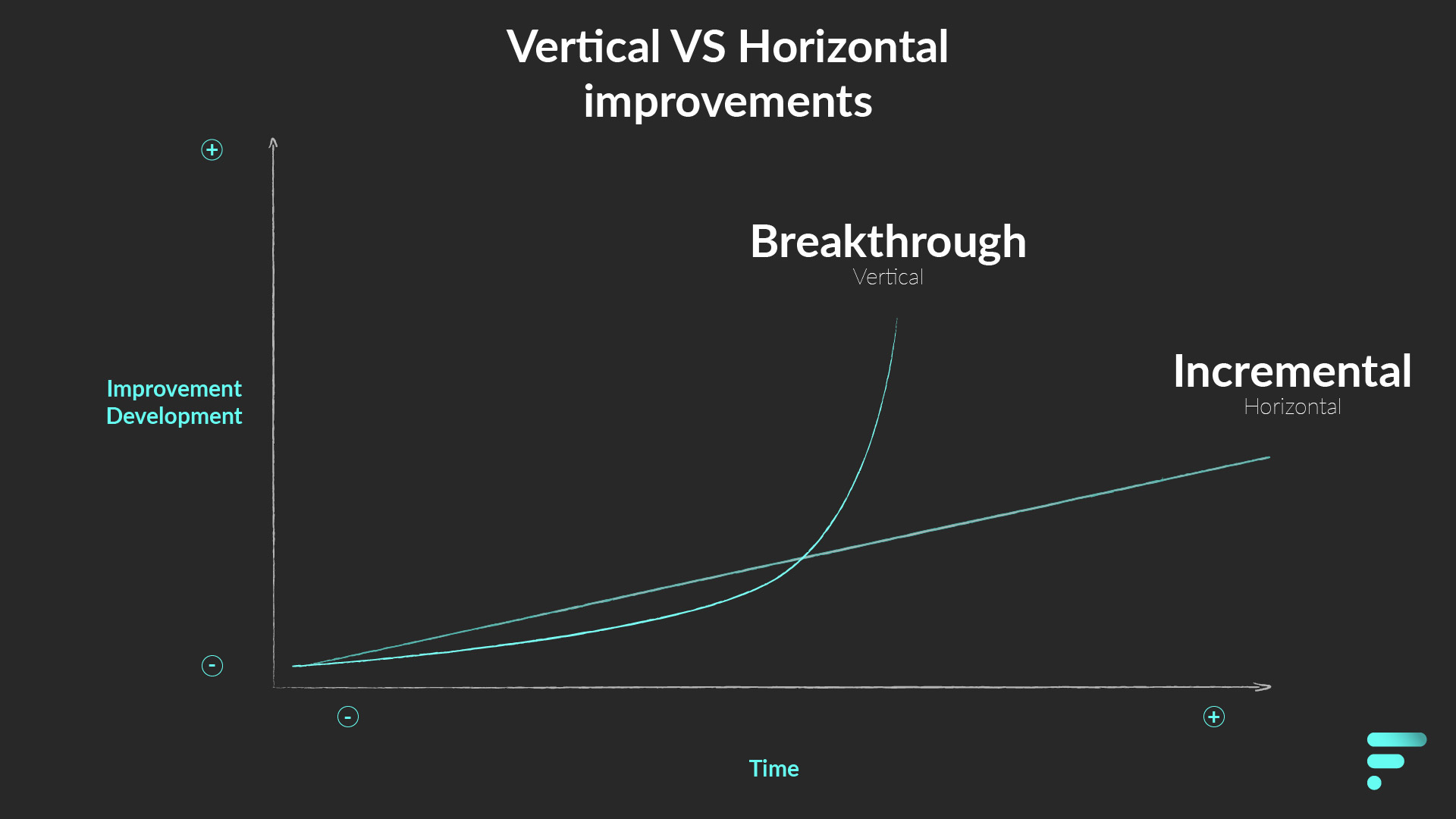 Vertical versus horizontal improvements