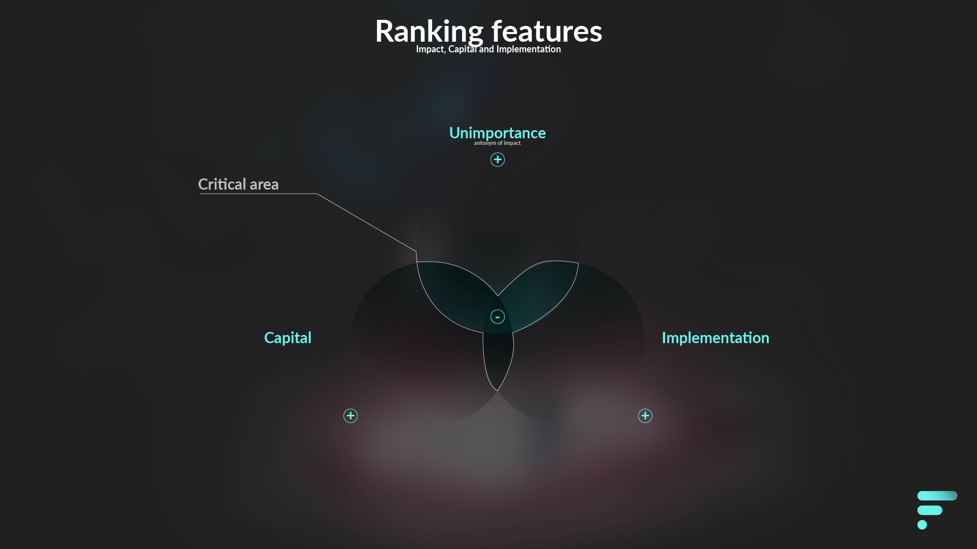 Ranking Features - Impact, Capital and Implementation