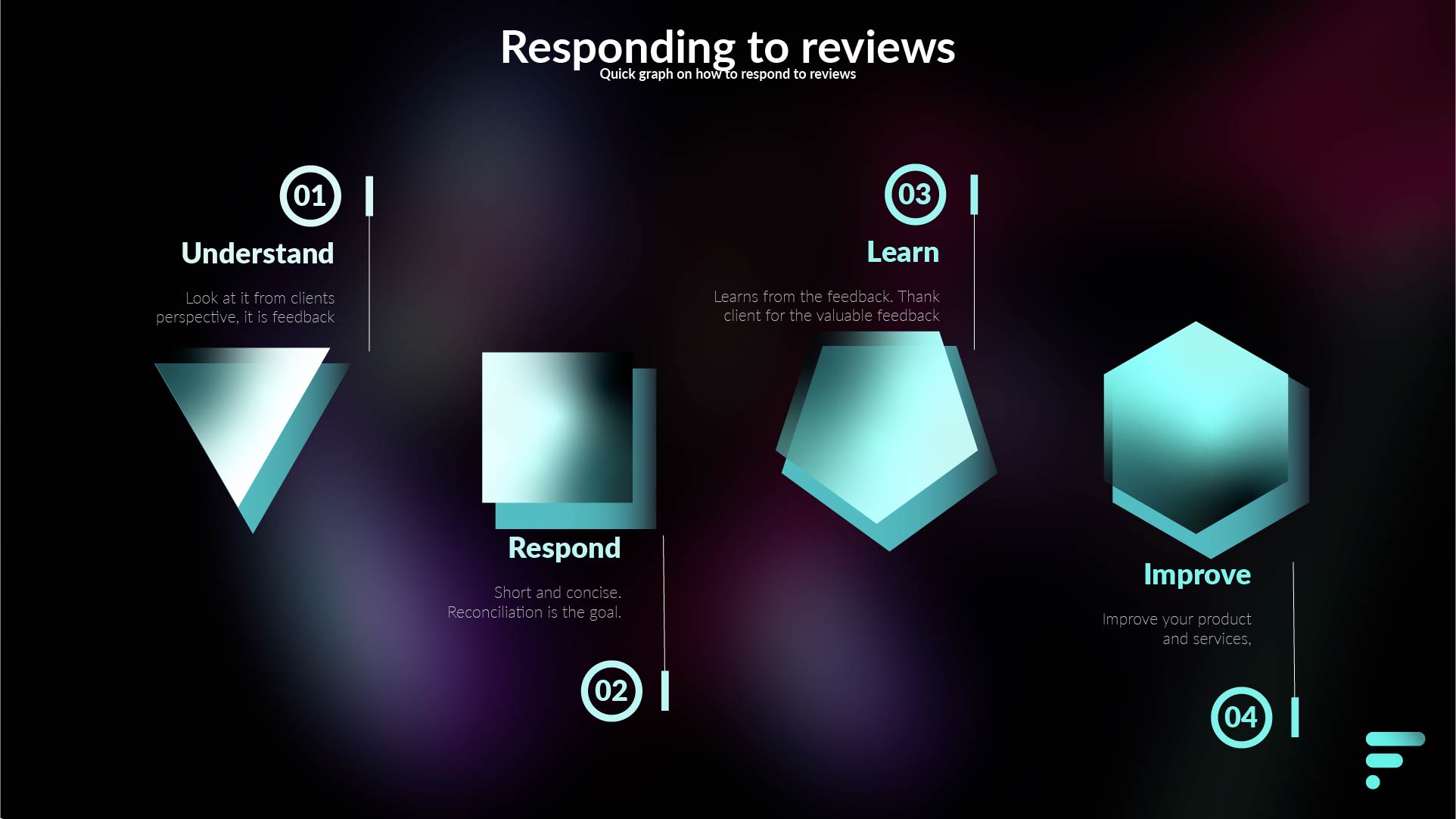 Simple image representing the process to responding to reviews.