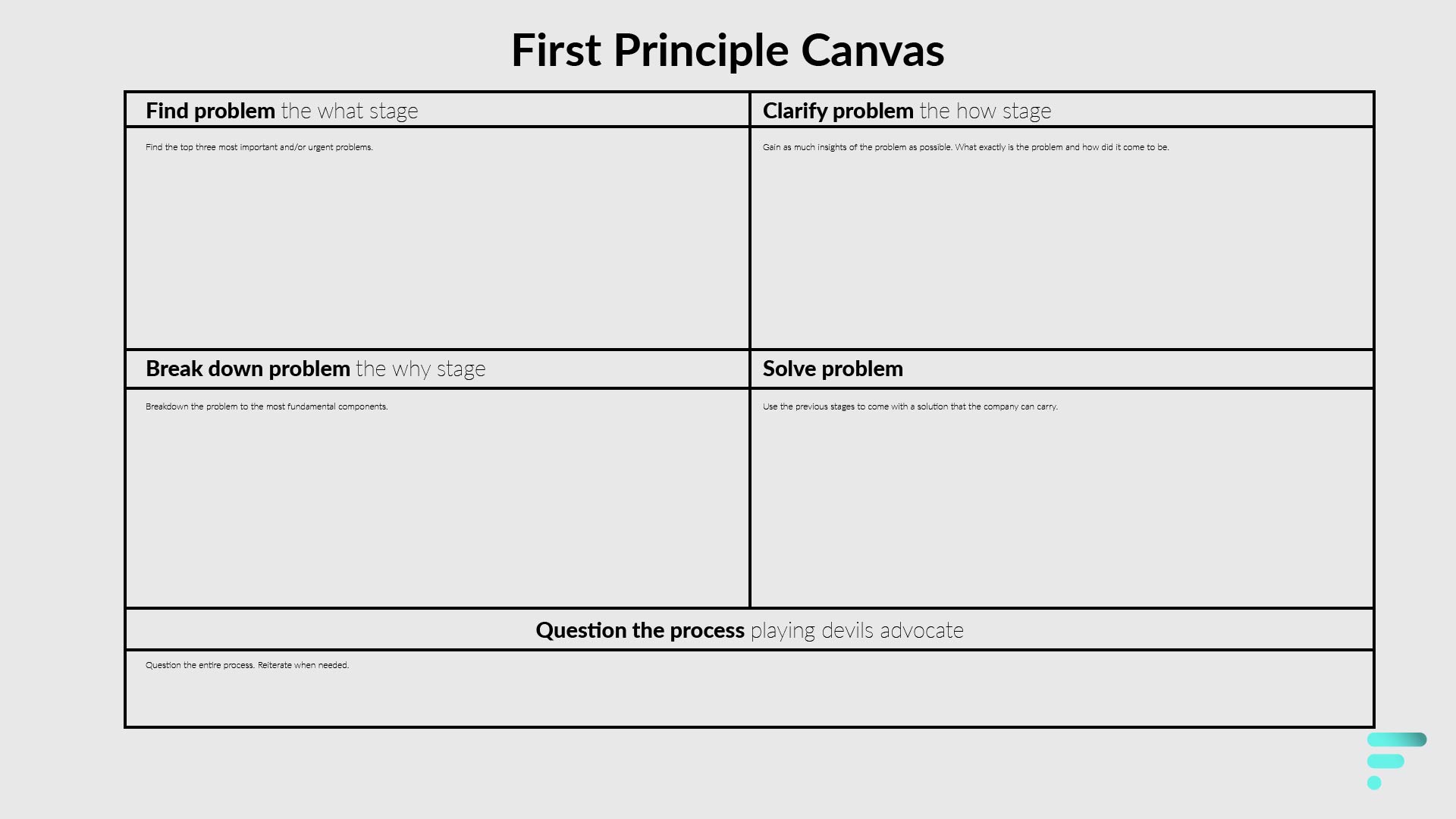 First Principle Business Canvas