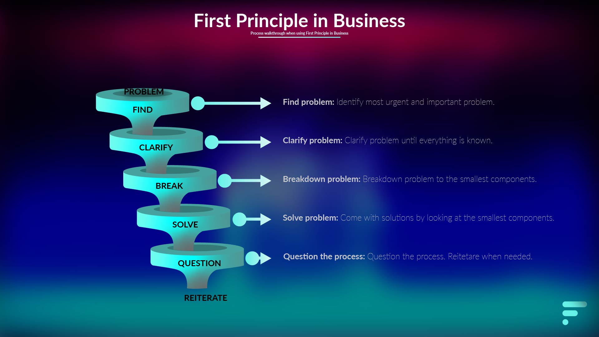 First Principle funnel breakdown.