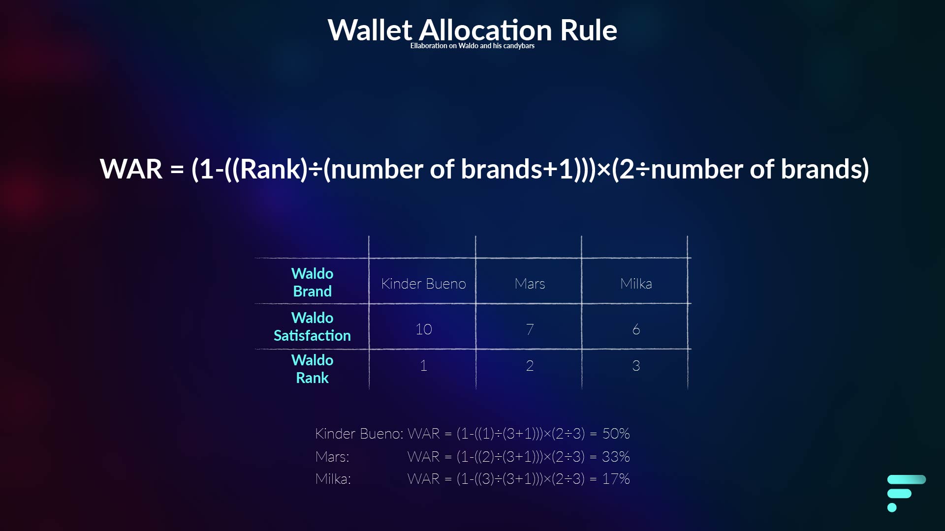 Wallet allocation rule equation and elaboration